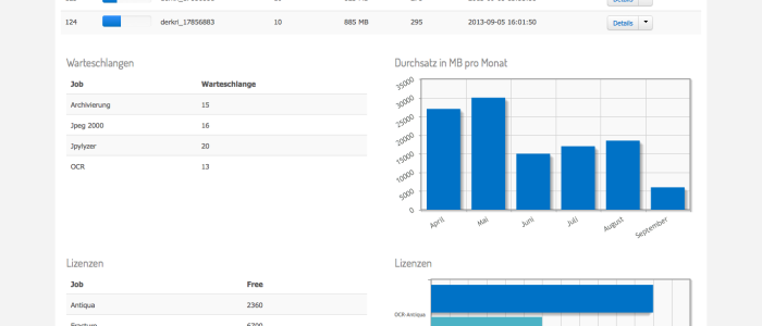 intranda TaskManager