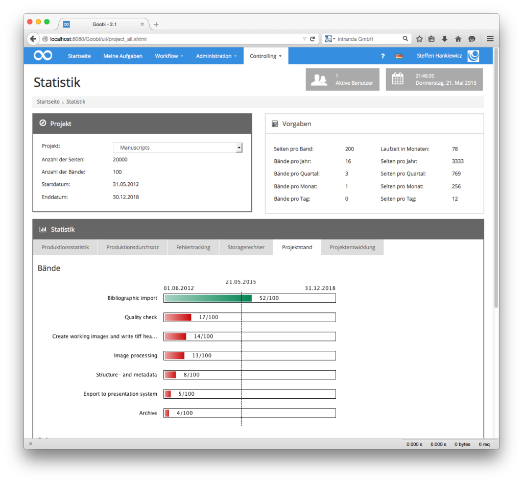 Goobi Production 2.1 - Flexible und individuelle Statistiken als Plugins