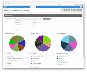 Goobi_Production_Workflow_Software_Function_105_Statistics