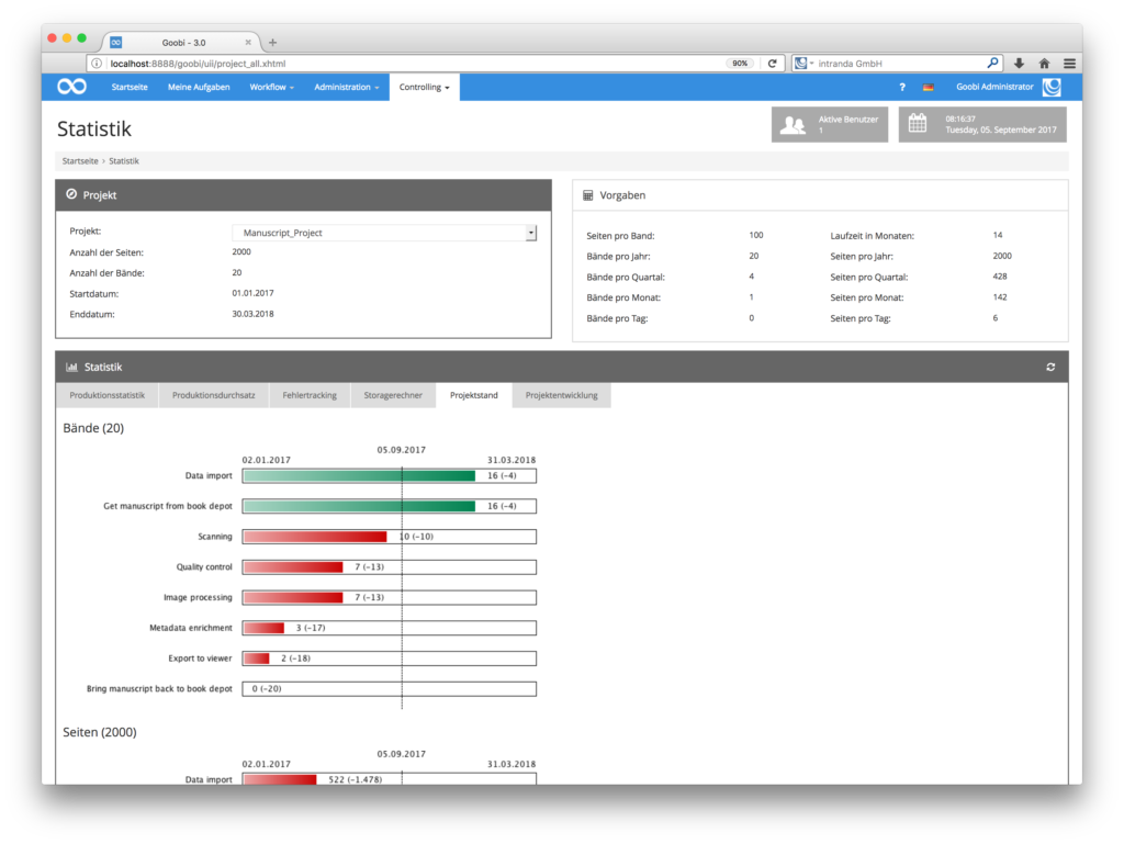 Goobi 3.0 - Bessere Anzeigen von Statistikinformationen in Projektfortschritt für Anzahl der fehlenden Seiten/Bände